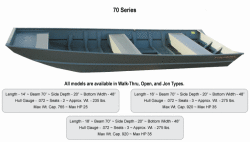 2011 - Voyager Boats - 1470 Jon