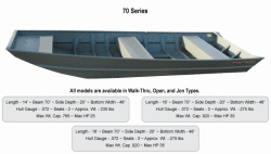 2012 - Voyager Boats - 1470 Jon
